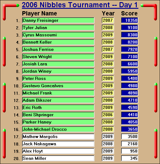 2006 Tournament -- Day #1