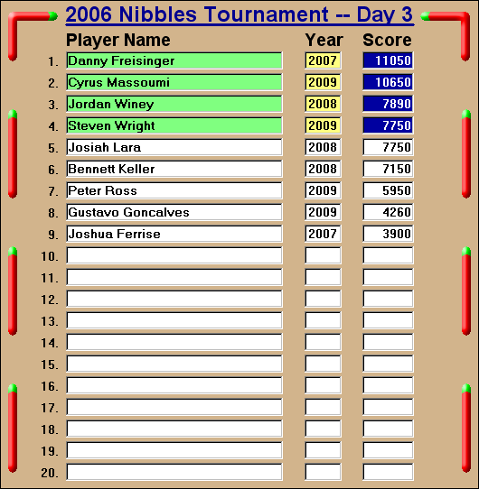 2006 Tournament -- Day #3