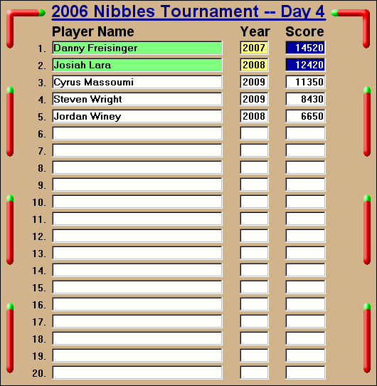 2006 Tournament -- Day #4