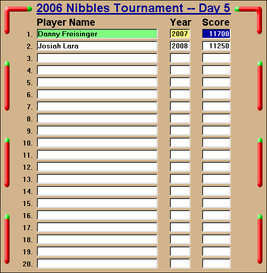 2006 Tournament -- Day #5